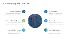 IT Strategy