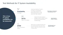 IT Strategy