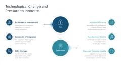 IT Strategy