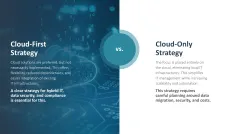 IT Strategy