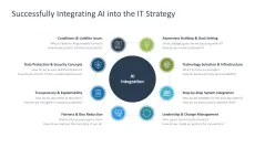 IT Strategy