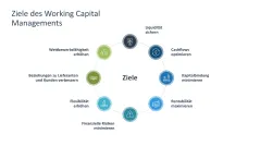 Working Capital Management 