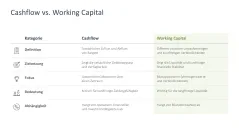 Working Capital Management 
