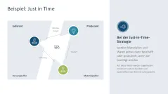 Working Capital Management 