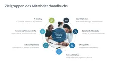 Mitarbeiterhandbuch 