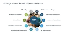 Mitarbeiterhandbuch 