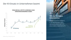 KI-Strategie in KMU einführen 