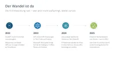 KI-Strategie in KMU einführen 
