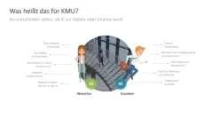 KI-Strategie in KMU einführen 