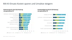 KI-Strategie in KMU einführen 