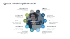 KI-Strategie in KMU einführen 