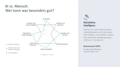 KI-Strategie in KMU einführen 