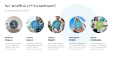 KI-Strategie in KMU einführen 