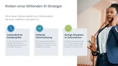 KI-Strategie in KMU einführen 