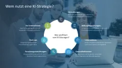 KI-Strategie in KMU einführen 