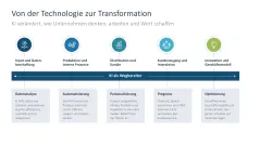 KI-Strategie in KMU einführen 