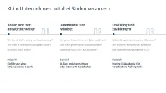 KI-Strategie in KMU einführen 
