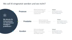 KI-Strategie in KMU einführen 