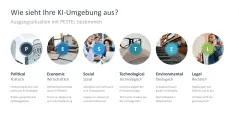 KI-Strategie in KMU einführen 