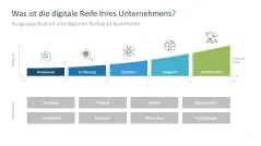 KI-Strategie in KMU einführen 