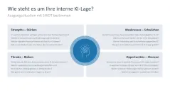 KI-Strategie in KMU einführen 