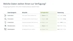 KI-Strategie in KMU einführen 