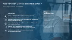 KI-Strategie in KMU einführen 