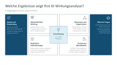 KI-Strategie in KMU einführen 