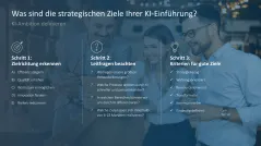 KI-Strategie in KMU einführen 