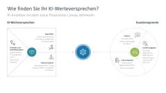 KI-Strategie in KMU einführen 