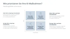 KI-Strategie in KMU einführen 