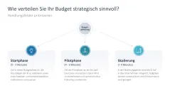 KI-Strategie in KMU einführen 