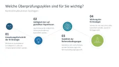 KI-Strategie in KMU einführen 
