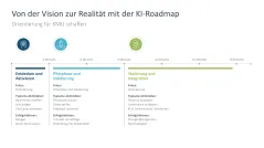 KI-Strategie in KMU einführen 