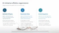 KI-Strategie in KMU einführen 