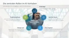 KI-Strategie in KMU einführen 