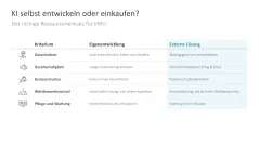 KI-Strategie in KMU einführen 