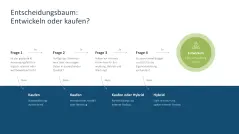 KI-Strategie in KMU einführen 