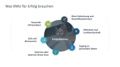 KI-Strategie in KMU einführen 