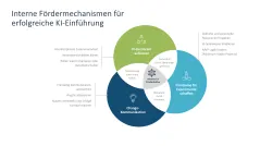 KI-Strategie in KMU einführen 