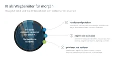 KI-Strategie in KMU einführen 