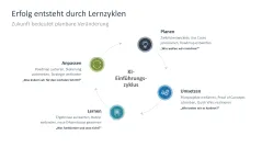 KI-Strategie in KMU einführen 