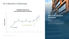 Introducing an AI Strategy in SMEs