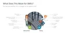 Introducing an AI Strategy in SMEs