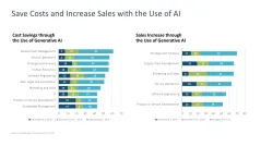 Introducing an AI Strategy in SMEs