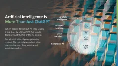 Introducing an AI Strategy in SMEs