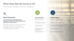 Introducing an AI Strategy in SMEs
