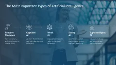 Introducing an AI Strategy in SMEs
