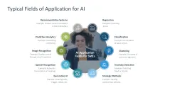 Introducing an AI Strategy in SMEs