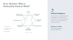 Introducing an AI Strategy in SMEs